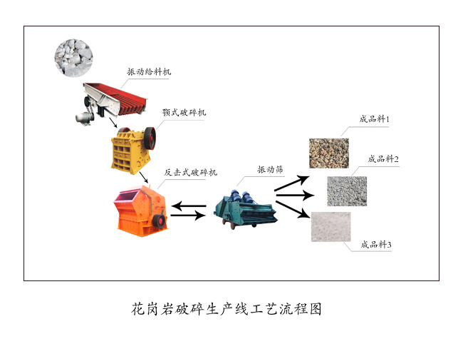 花岗岩破碎生产线全解析 价格、工艺与厂家选择指南